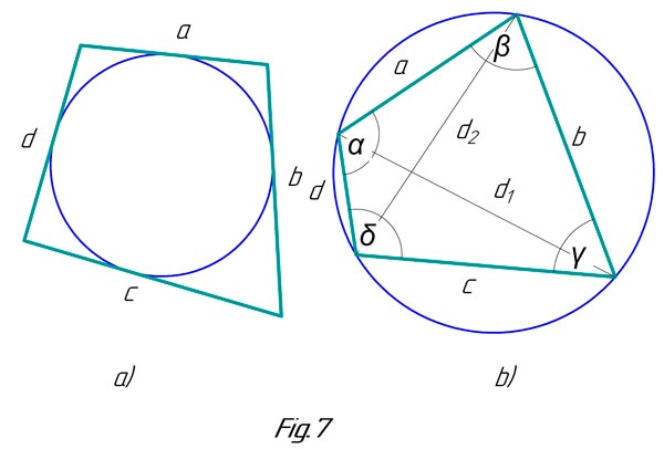 un cuadrilátero inscribir una circunferencia y circunscribir una circunferencia a un cuadrilátero